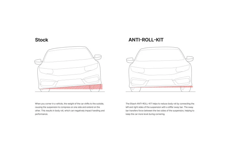 Eibach 25mm Front Anti-Roll-Kit for 13 Scion FR-S / 13 Subaru BRZ - Image 4